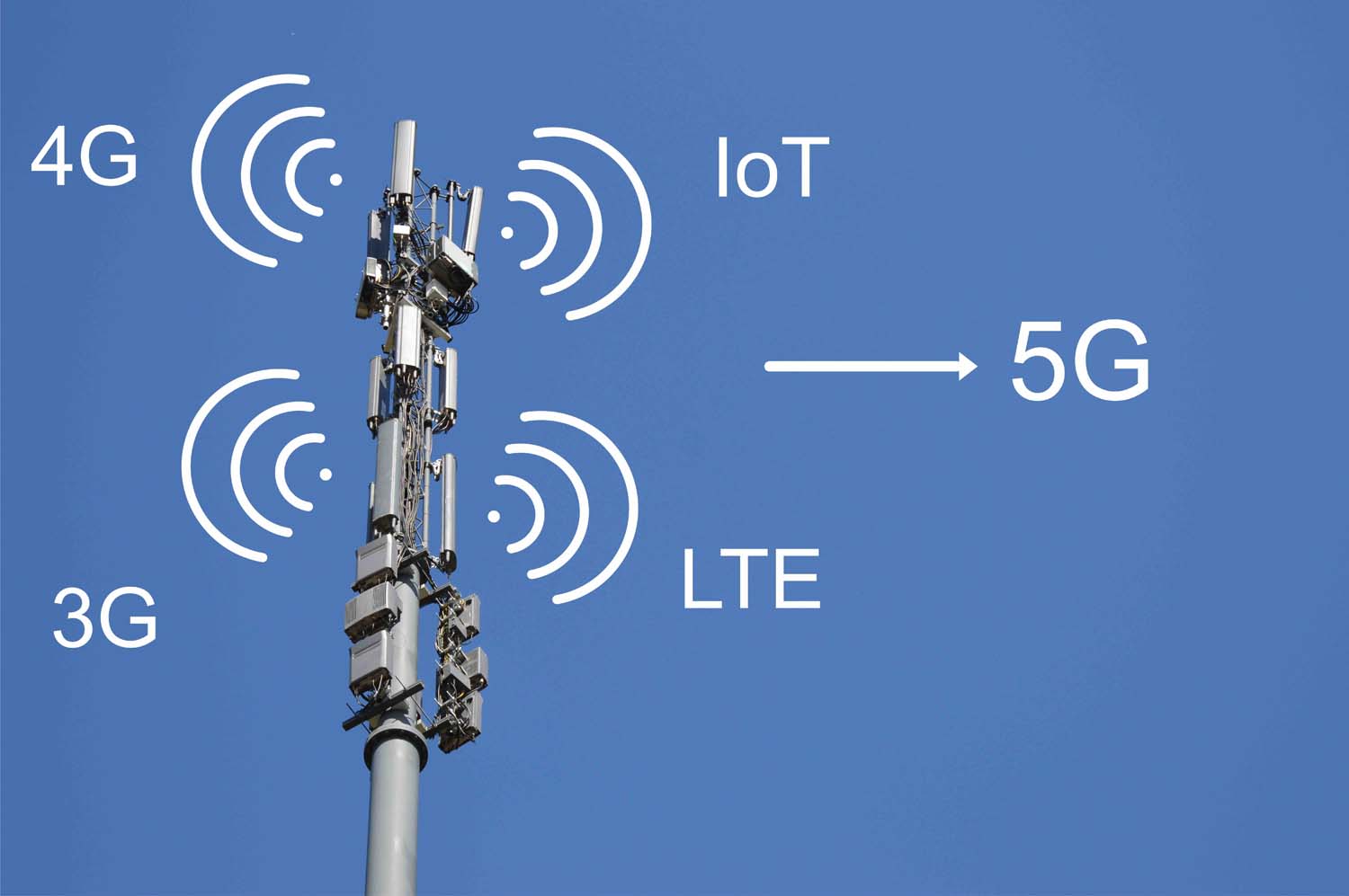 Lte 38 39 40 41. 3g 4g 5g. Вышки 4g и 5g. Антенна 5g. Антенны сотовой связи 5g.